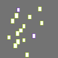 Annotation Visualization