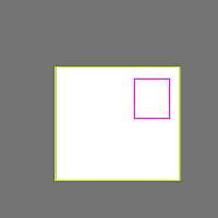 Annotation Visualization