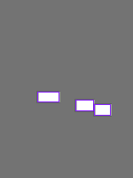 Annotation Visualization