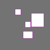 Annotation Visualization