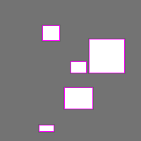 Annotation Visualization
