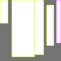 Annotation Visualization