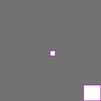 Annotation Visualization