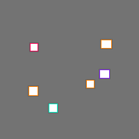 Annotation Visualization
