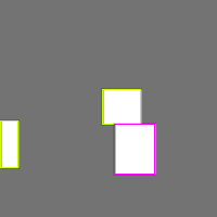 Annotation Visualization