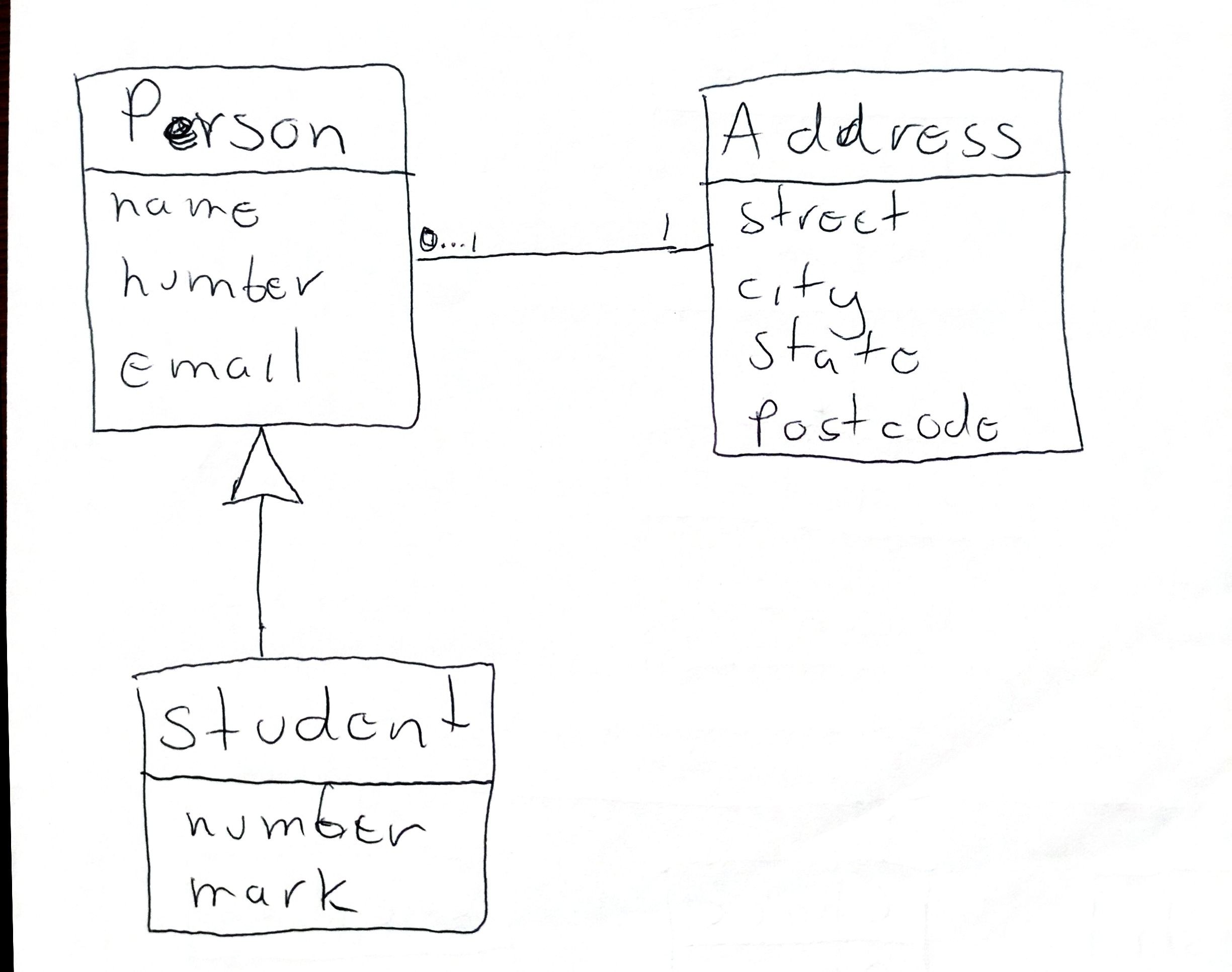 uml diagram ML Object Detection Dataset and Pre-Trained Model by uml