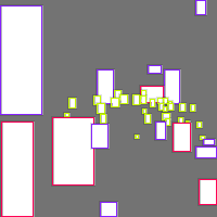 Annotation Visualization