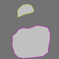 Annotation Visualization
