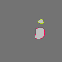 Annotation Visualization
