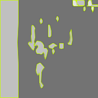 Annotation Visualization