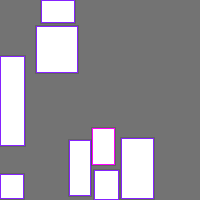 Annotation Visualization
