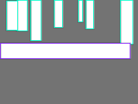 Annotation Visualization