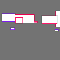 Annotation Visualization