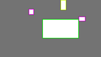 Annotation Visualization