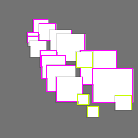 Annotation Visualization