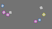 Annotation Visualization