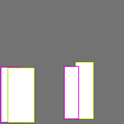 Annotation Visualization