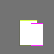Annotation Visualization