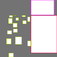 Annotation Visualization