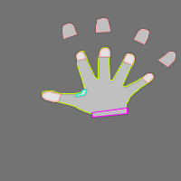 Annotation Visualization