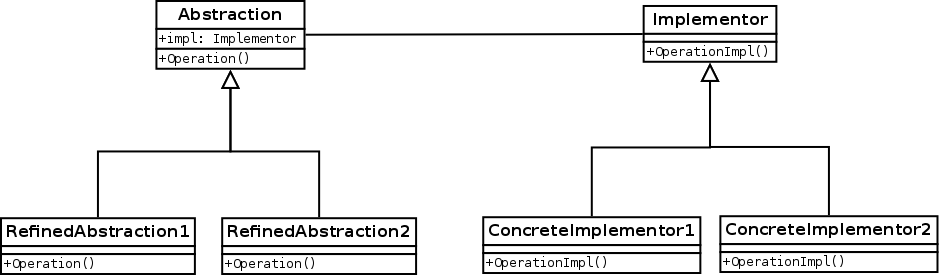 How to Use the Class Diagram Classification Classification API
