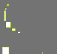 Annotation Visualization