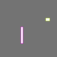 Annotation Visualization