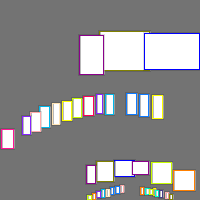 Annotation Visualization