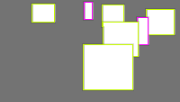 Annotation Visualization