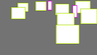 Annotation Visualization