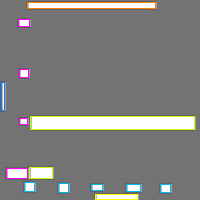 Annotation Visualization