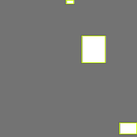 Annotation Visualization
