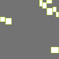 Annotation Visualization