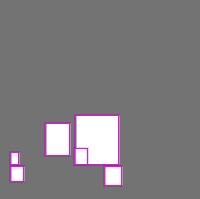 Annotation Visualization