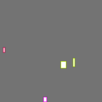 Annotation Visualization