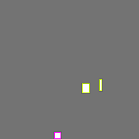 Annotation Visualization