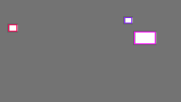 Annotation Visualization