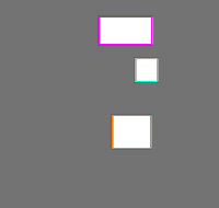 Annotation Visualization
