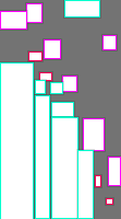 Annotation Visualization