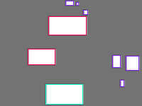 Annotation Visualization