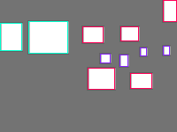Annotation Visualization