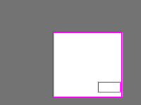 Annotation Visualization