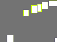 Annotation Visualization
