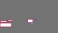 Annotation Visualization