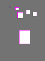 Annotation Visualization