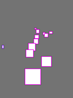 Annotation Visualization