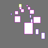 Annotation Visualization