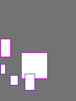 Annotation Visualization