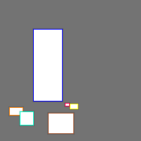 Annotation Visualization