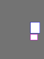 Annotation Visualization